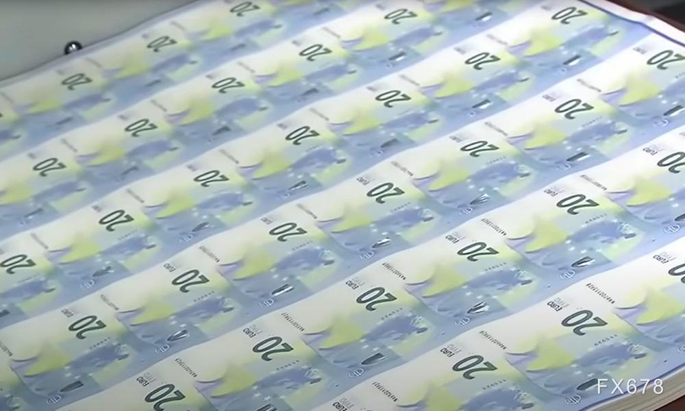 道琼斯工业的最新走势