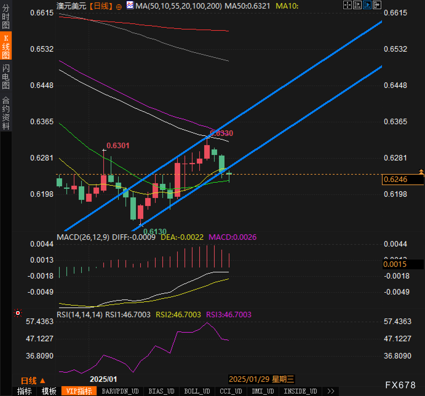 美国能源信息署（EIA）报告显示，东海岸汽油库存创下2021年7月以来的新高。