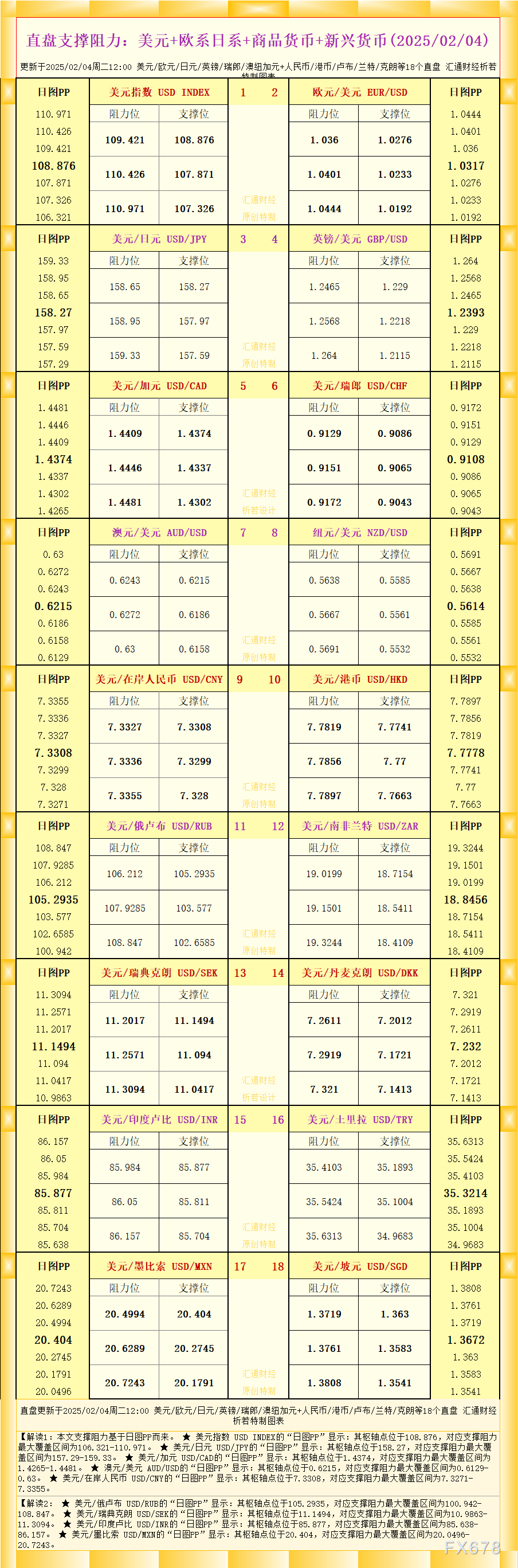 美联储主席鲍威尔强调当前目标的协调性，担忧未来可能的挑战