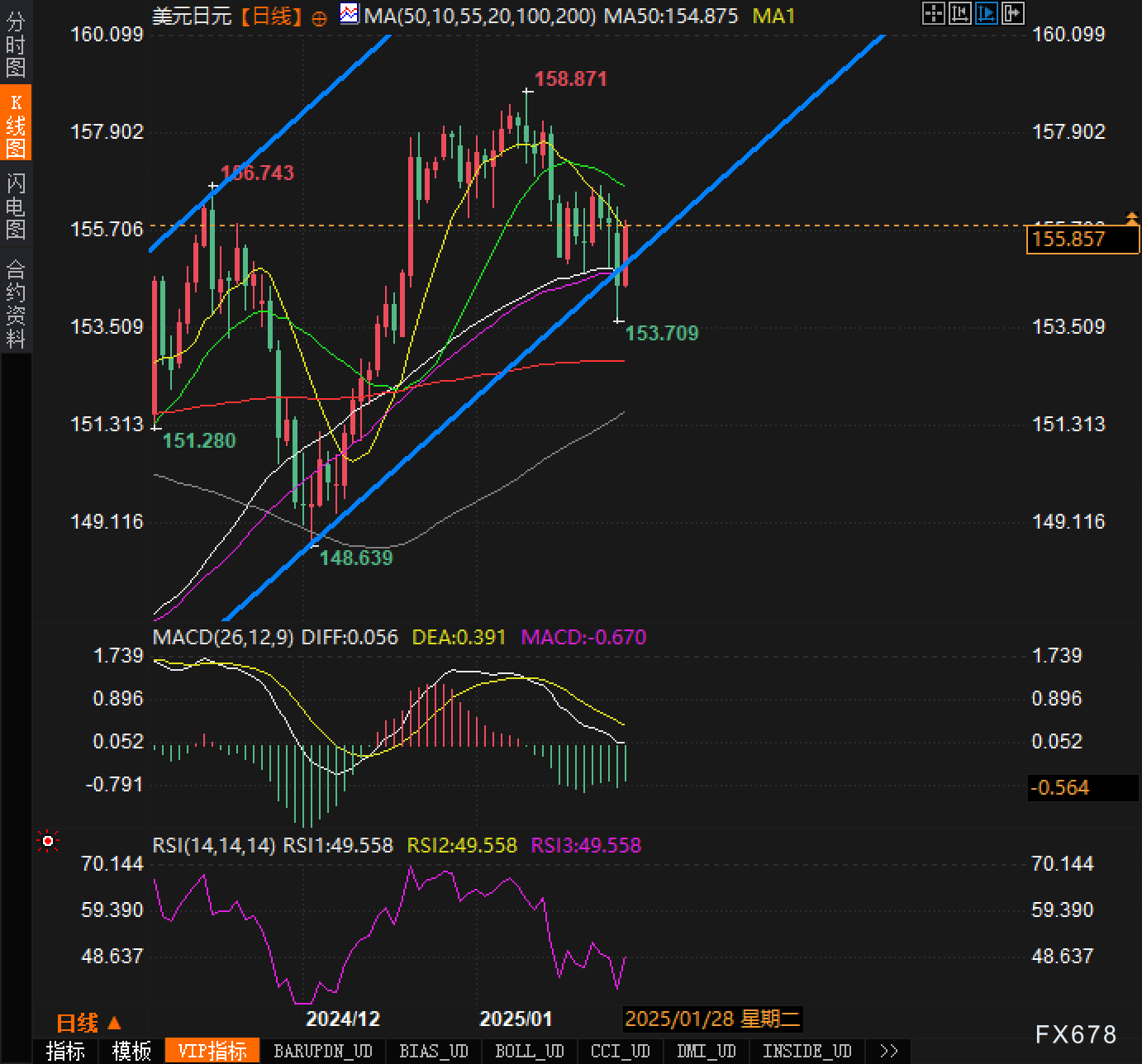 美股开盘科技板块下滑超过0.7%，银行业ETF上涨超过1%