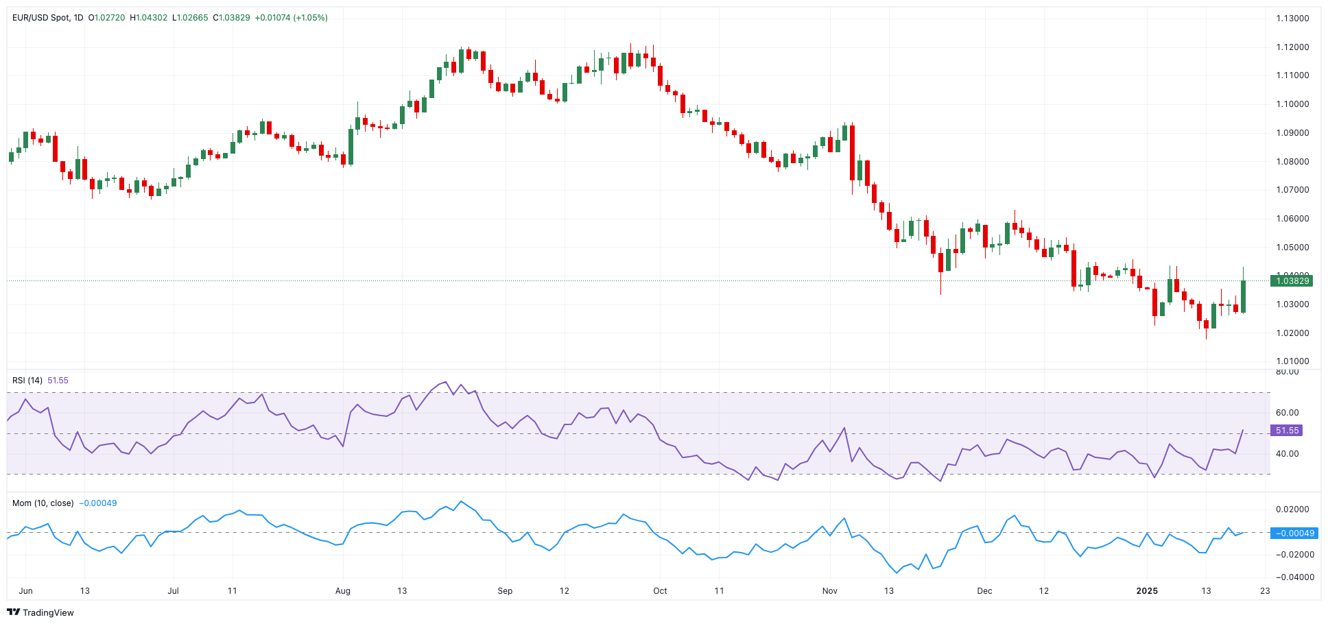 OPEC+面临艰难抉择：是否在4月解除减产以维持油价？尽管短期内原油供需情况依然严峻，继续推迟减产解除可能使OPEC+对油市的影响力减弱。这一选择不仅影响油价的稳定，还关乎OPEC+的市场份额和全球能源格局。