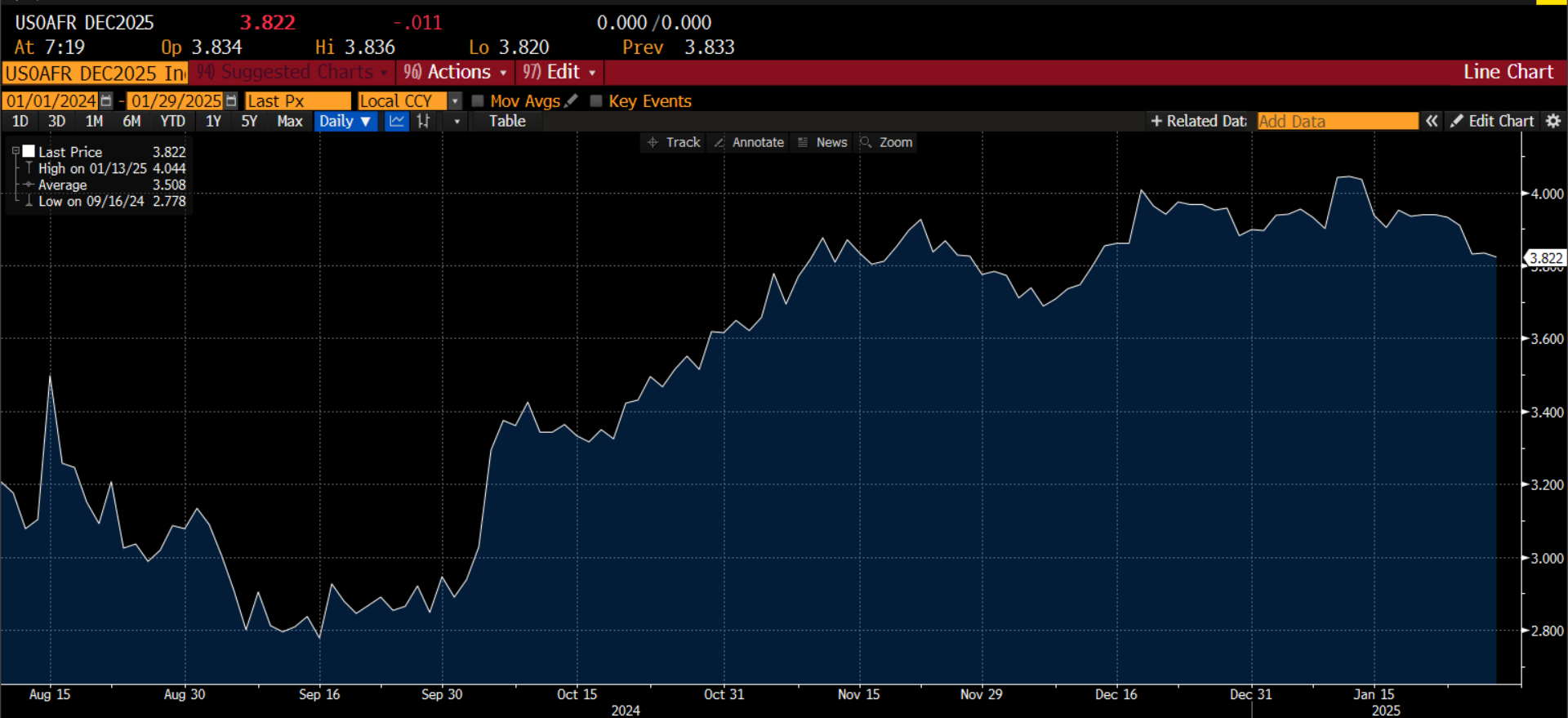 “新债王”Gundlach 预言美国经济衰退概率超50%