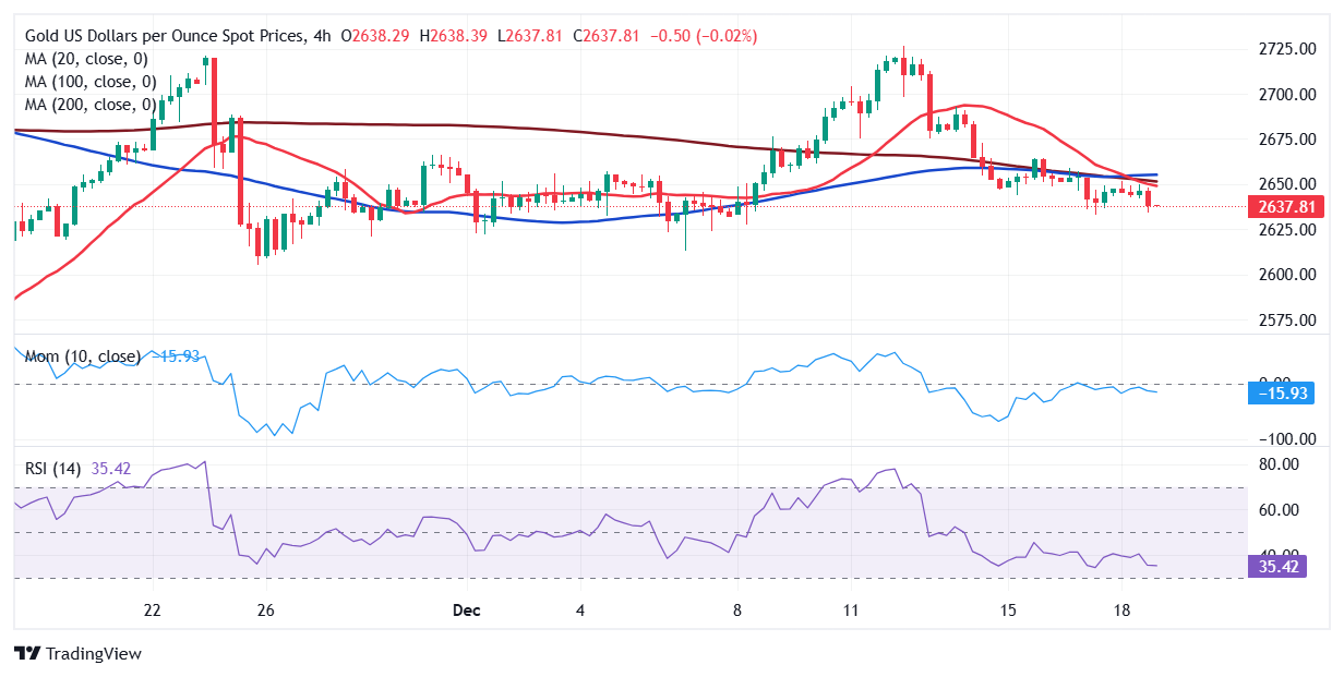 纳斯达克指数成功突破17800.00大关，最新报17800.13，日内上涨0.26%
