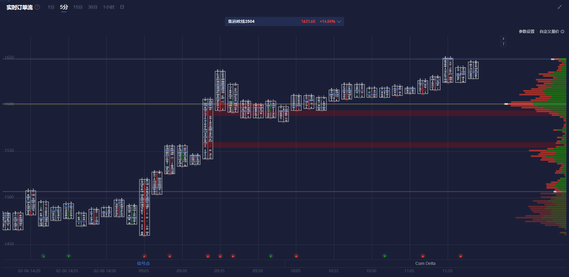 发展势头强劲！两家投行上调Coinbase(COIN.US)目标股价