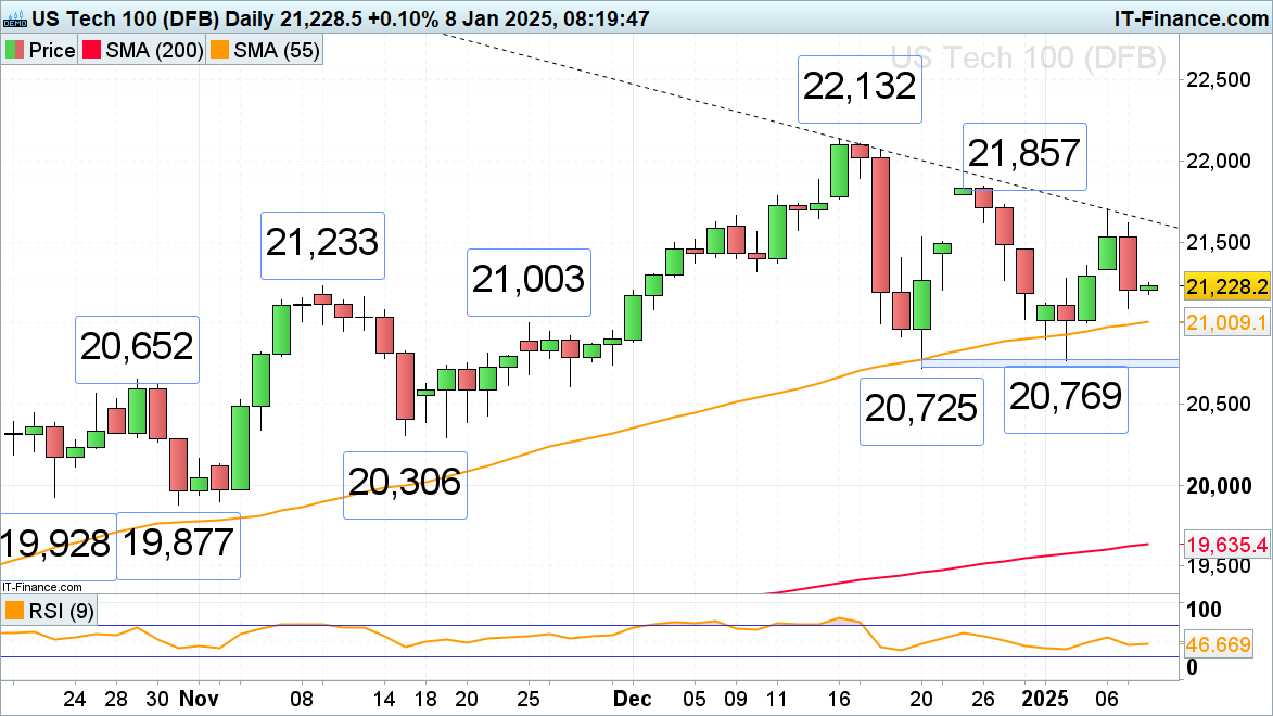 沪深300指数上午开盘报3933.64点，跌幅0.91%；