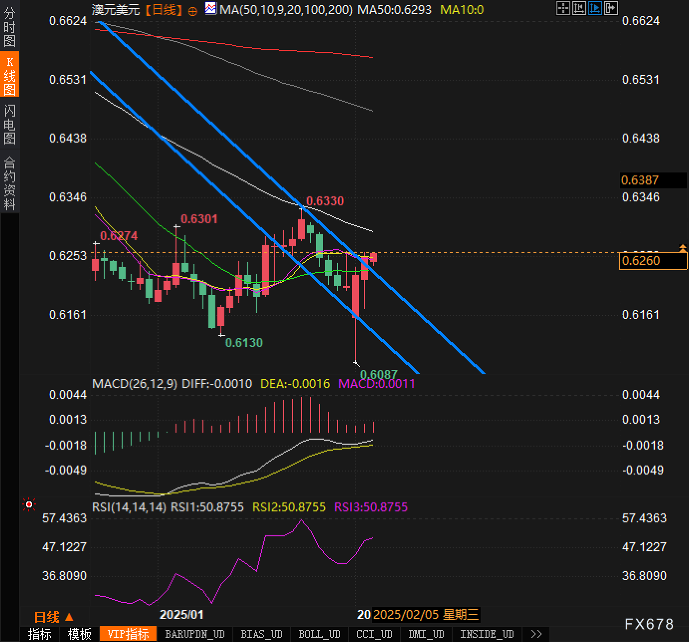 现货黄金价格下跌至2880美元/盎司