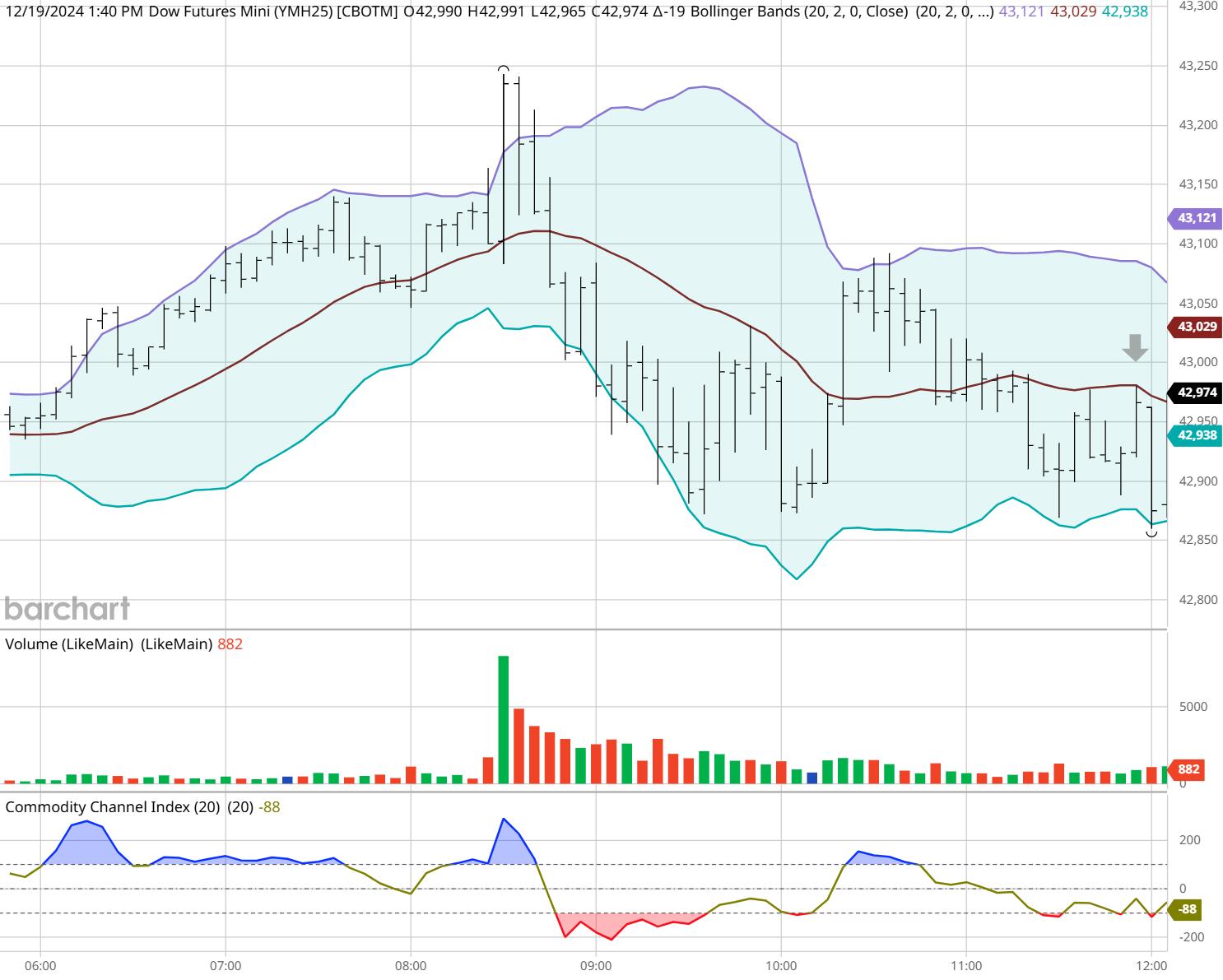周一（2月24日），澳元兑美元（AUD/USD）的交易出现了先涨后跌的情况。目前的价格为0.6364，较前日增长了0.14%。不过，从整体趋势来看，市场的风险偏好已明显下降，澳元在经历短暂的反弹后，面临更大的下行风险。