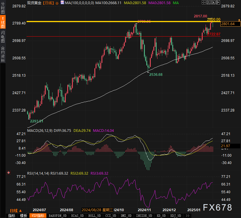 TrendForce集邦咨询：2月TOPCon组件投标价格显著上涨，抢装将推动招投标规模增长