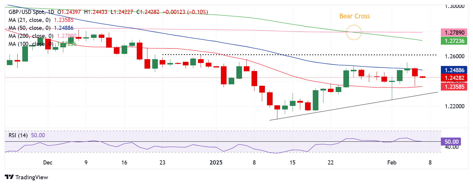 美联储周三维持利率不变的可能性为100%，5月降息的概率为17.6%，6月降息的概率为65.7%；