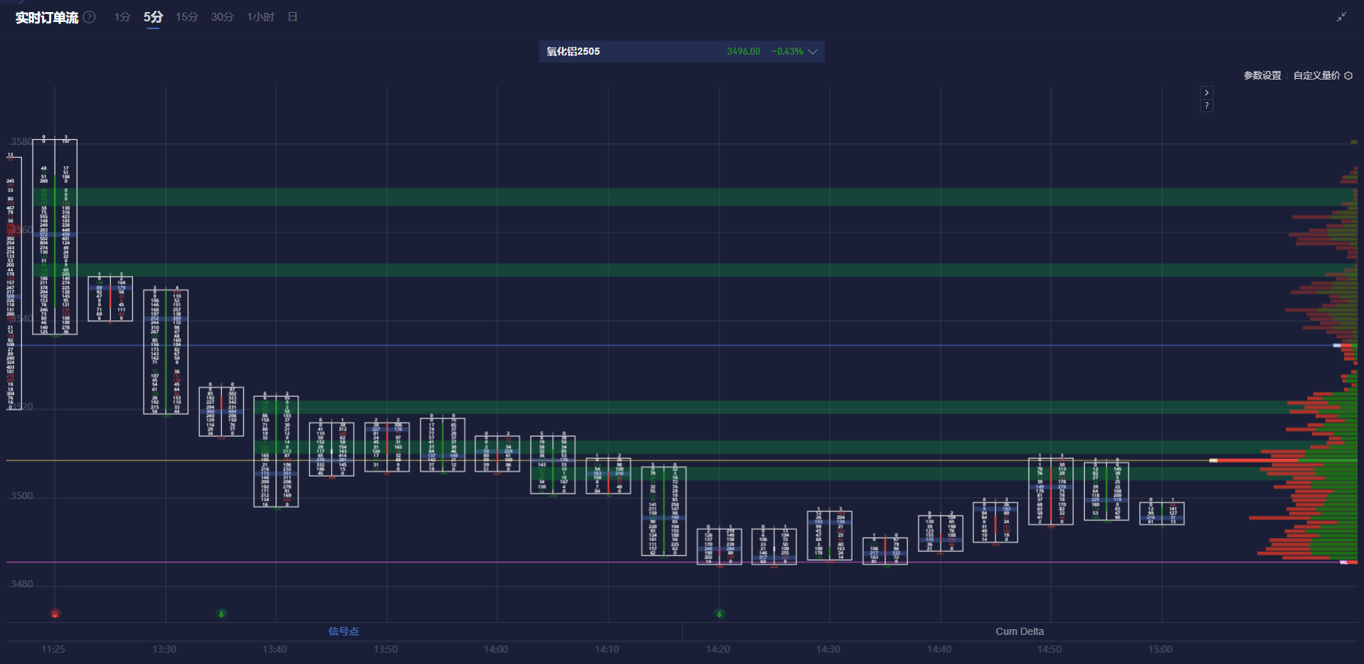 根据美国商品期货交易委员会（CFTC）的数据显示，2月18日当周，投机者对COMEX黄金的净多头头寸减少了13605手合约至201962手合约，这一数据达到了六周来的新低。