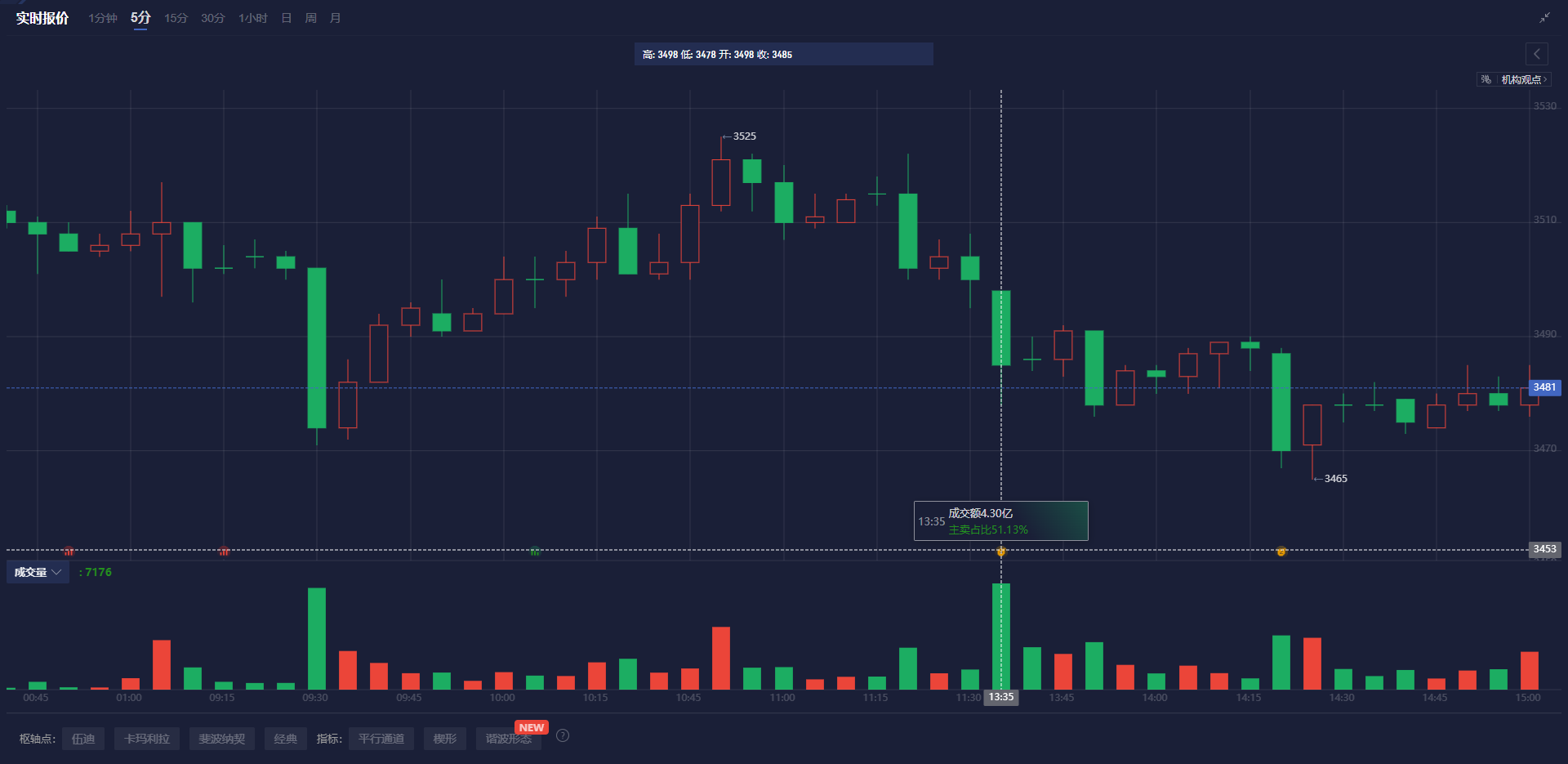 沙特阿美宣布收购菲律宾石油公司Unioil的25%股权；