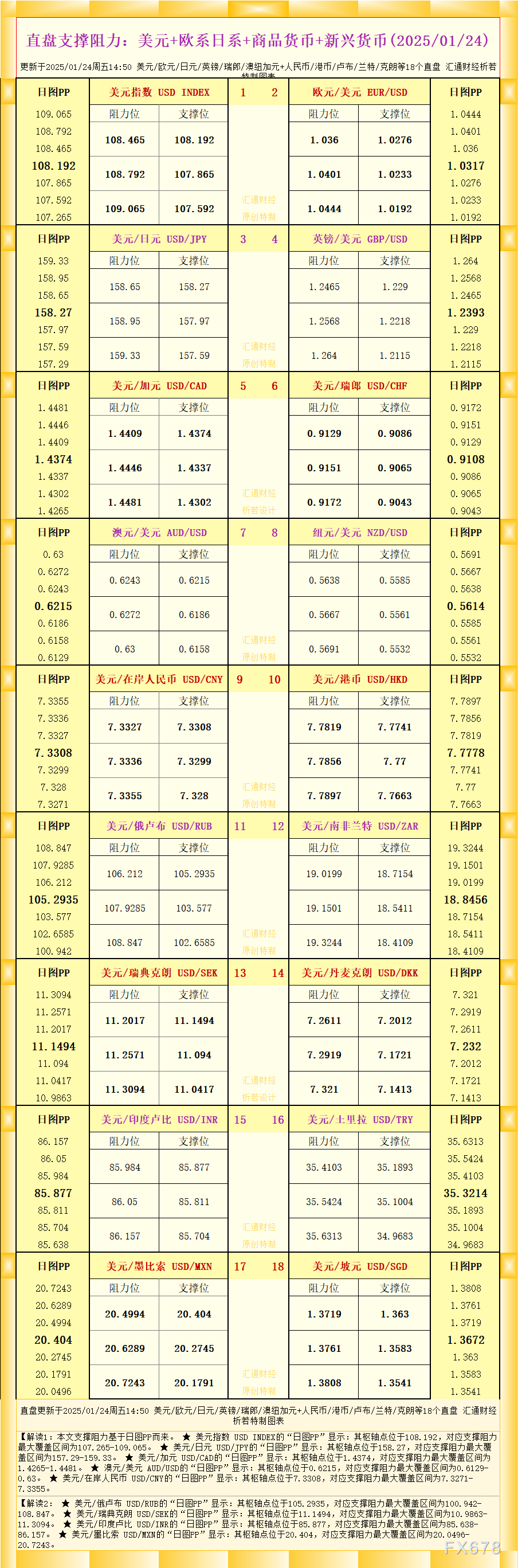 DocuSign第四季度收入达到7.763亿美元，超出市场预期的7.615亿美元。
