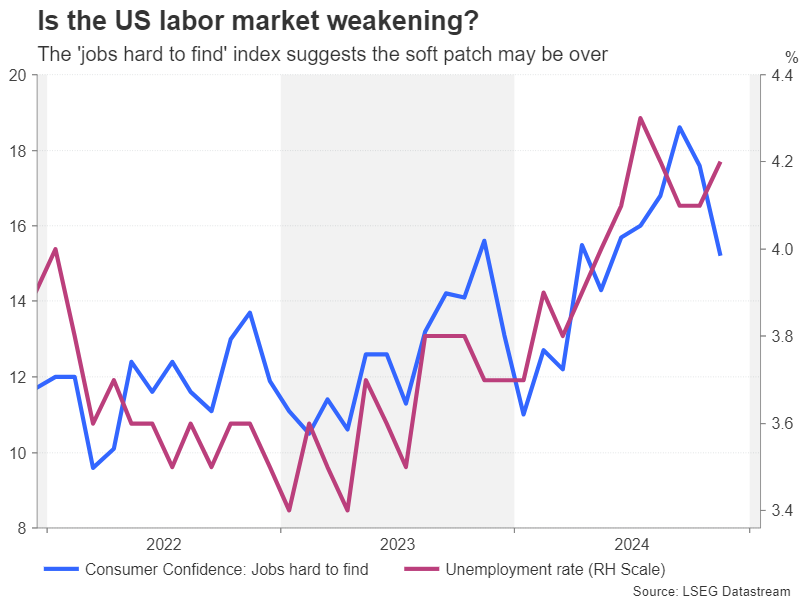 加拿大12月零售销售月率录得2.5%，创2022年5月以来最大增幅