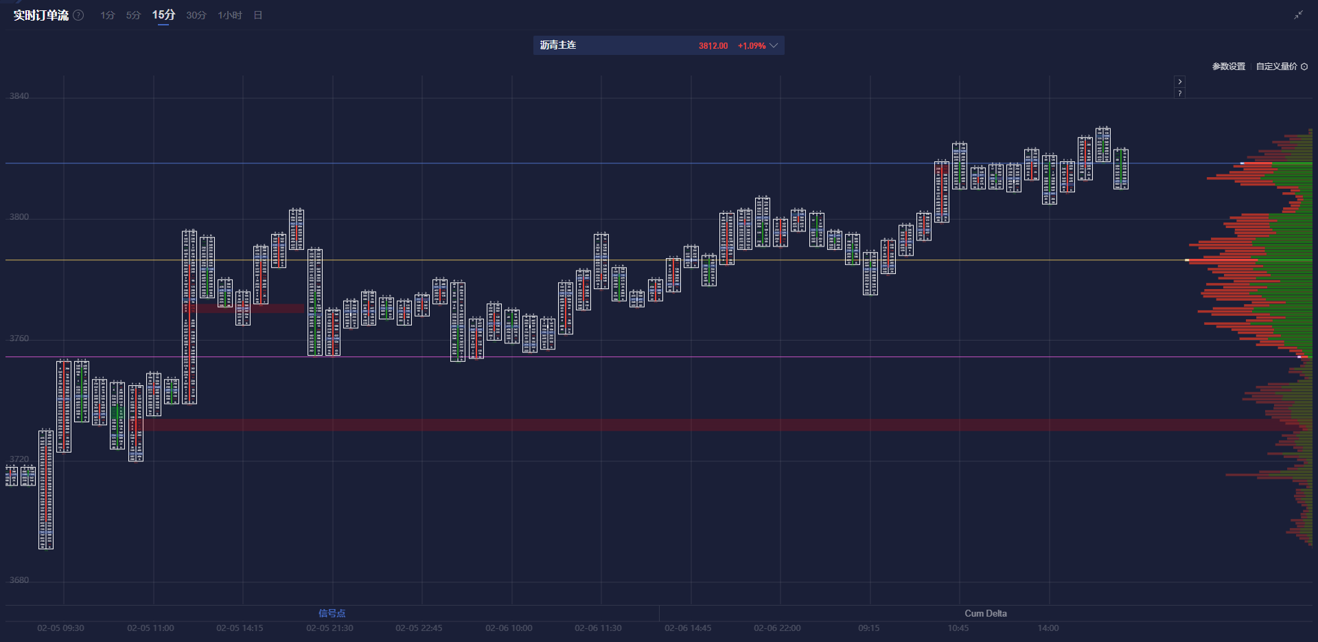 美股异动 | 波音(BA.US)涨近6% CFO称公司正处于“绝佳”状态