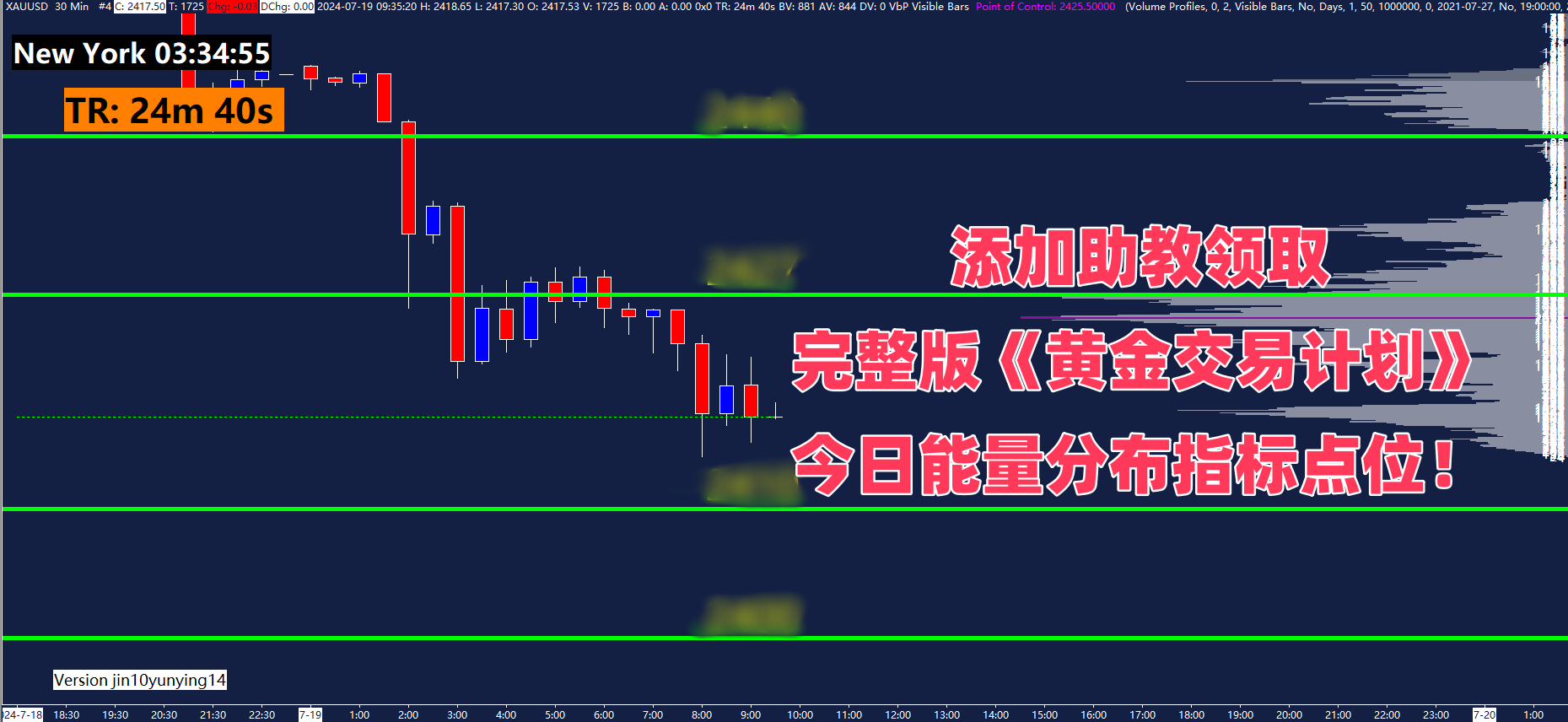 深证成指最新报价
