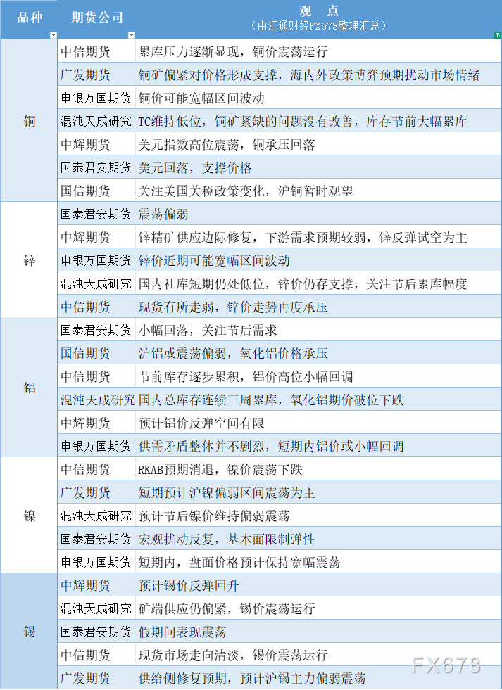 保利置业集团(00119)发布年度业绩 股东应占溢利1.83亿元 同比减少87.34% 拟派末期息每股2.1港仙
