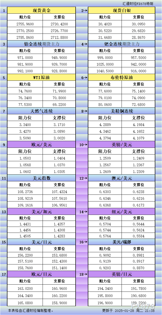 特朗普签署命令以提升美国关键矿产的生产；