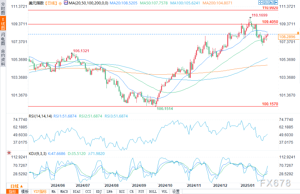 巴西加入OPEC+：对产量配额的影响