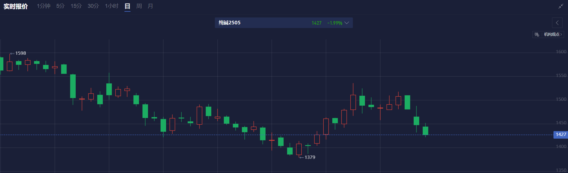 富时中国A50指数期货突破13400.00关口