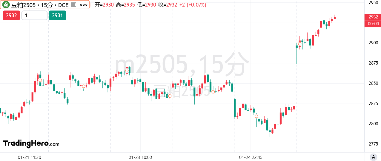 新加坡基准股指一度下跌近2%，跌至3830.28点，创下2月7日以来的新低