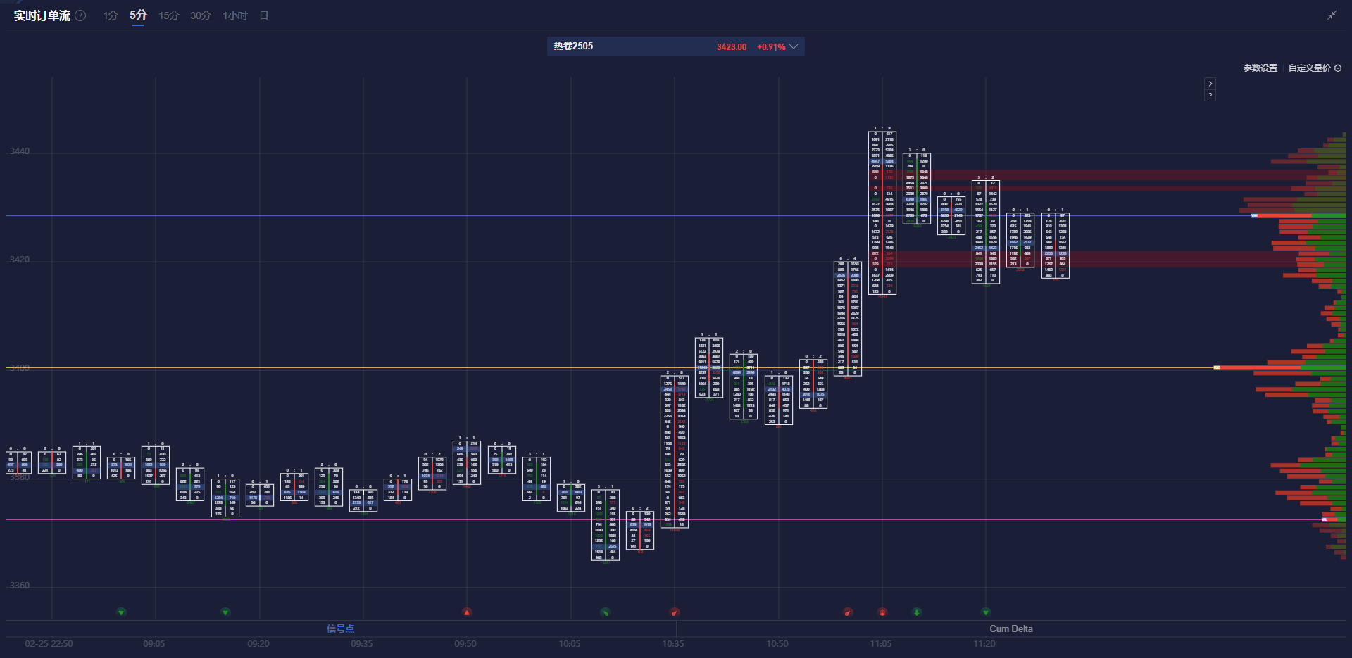 根据网络监测平台 DownDetector，近期美国亚马逊的服务出现了严重问题，用户报告显示，截止到美国东部时间下午 12：47，已经有超过9806起关于亚马逊服务中断的投诉。