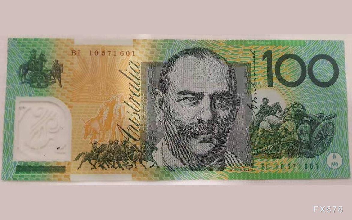 美元兑加元分析